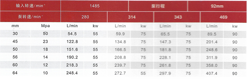 高压试压泵