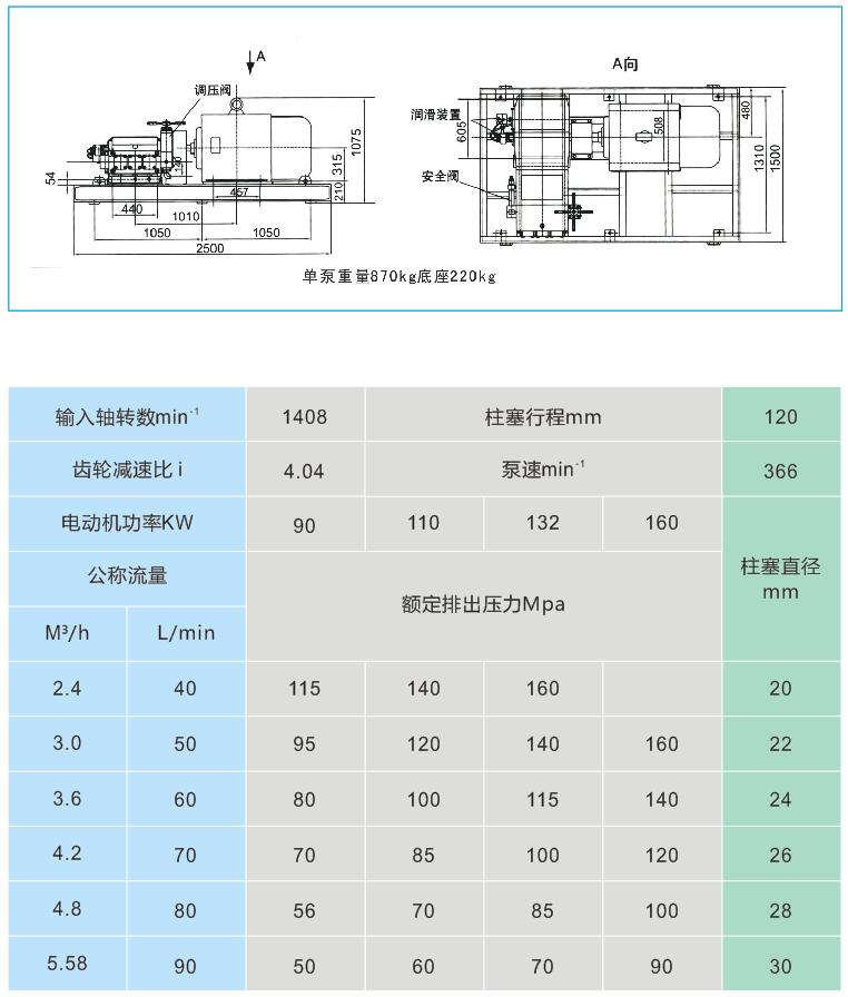 高压清洗泵