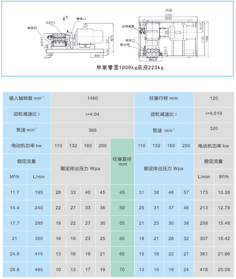 高压清洗泵