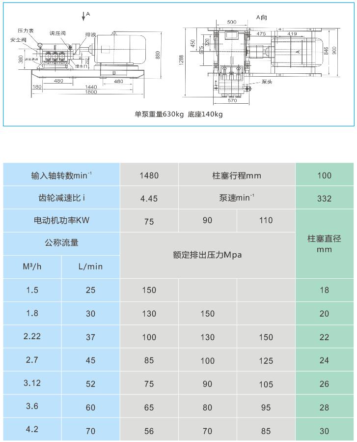 高压试压泵