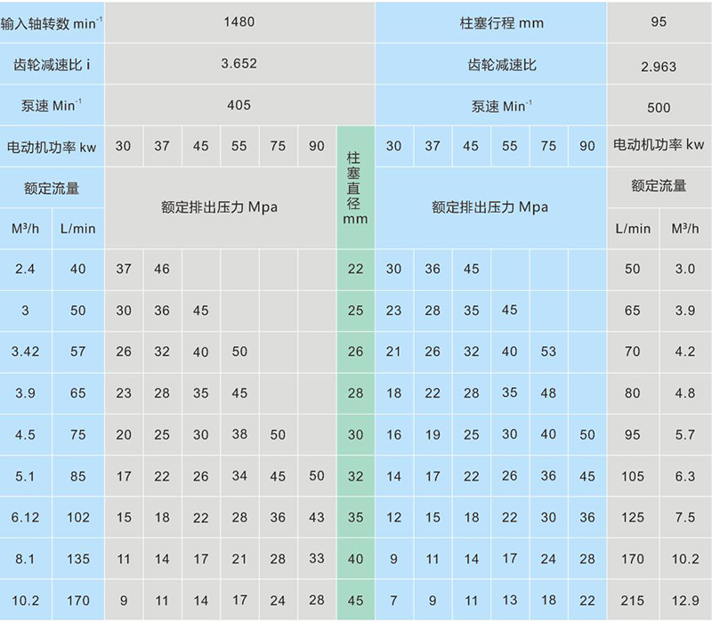 高压清洗泵