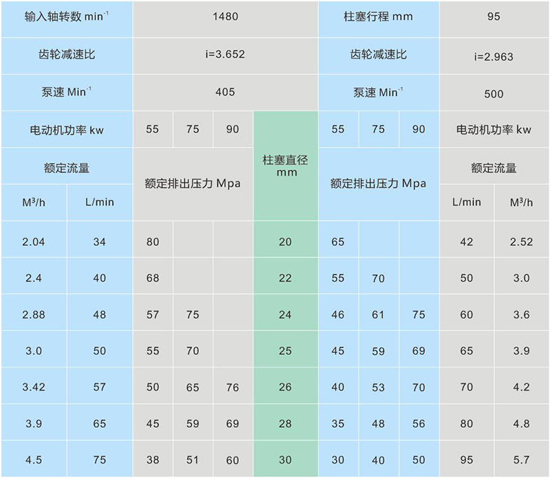 高压往复泵